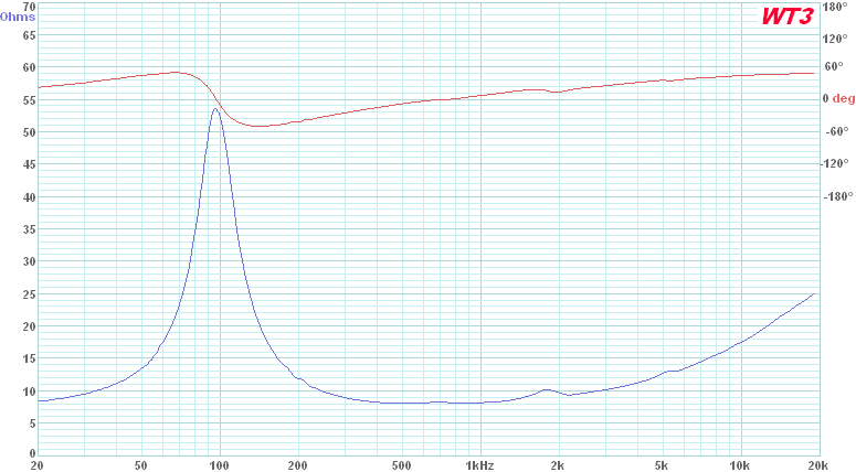 Fostex FE103En Measured Impedance
