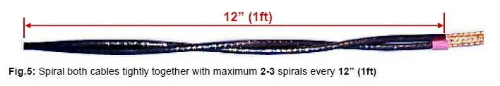 Sprial Belden 89259 cables together