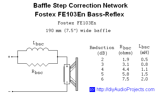 Fostex FE103En Bass-Reflex Baffle Step Compensation Circuit