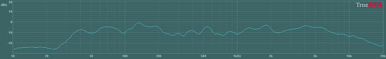 HiVi F5 / SD1.1A Center Channel Measured In Room Response