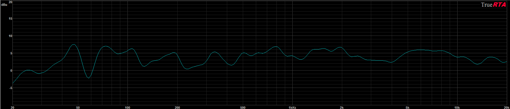 Measured RTA Response - Ion 2-Way TMM Tower Loudspeaker