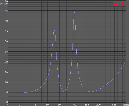 Measured Impedance - MAW-10 DIY Subwoofer Measured Impedance - MAW-10 DIY Subwoofer