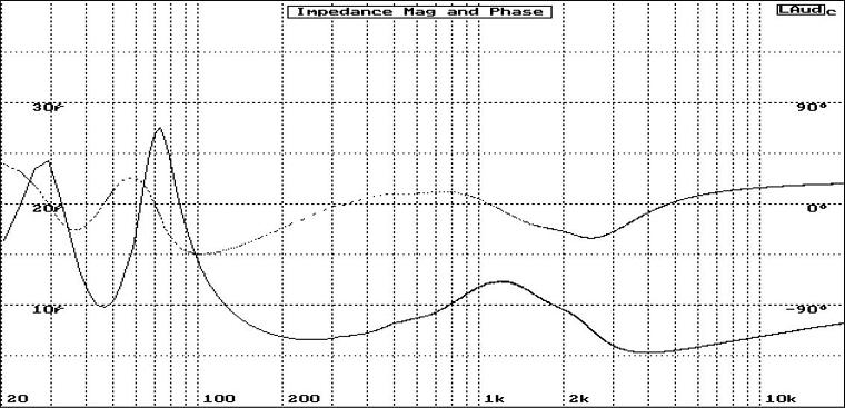 Measured Impedance - Seas G17REX/P Woofer and 27 TFFC Tweeter