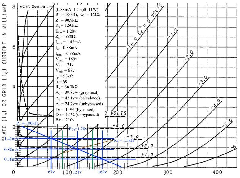 6CY7 Plate Load Line Design - Section 1